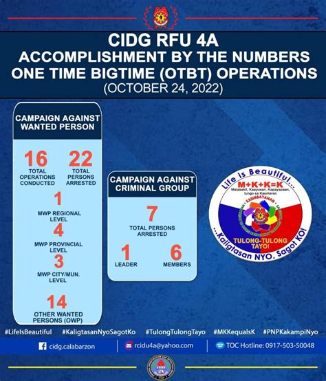 CIDG’s “ONE.